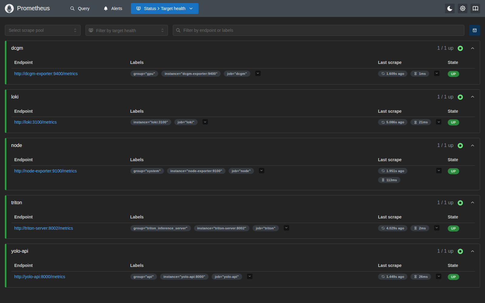 Prometheus target health page with the triton, api, node, dcgm and loki scrape targets all up